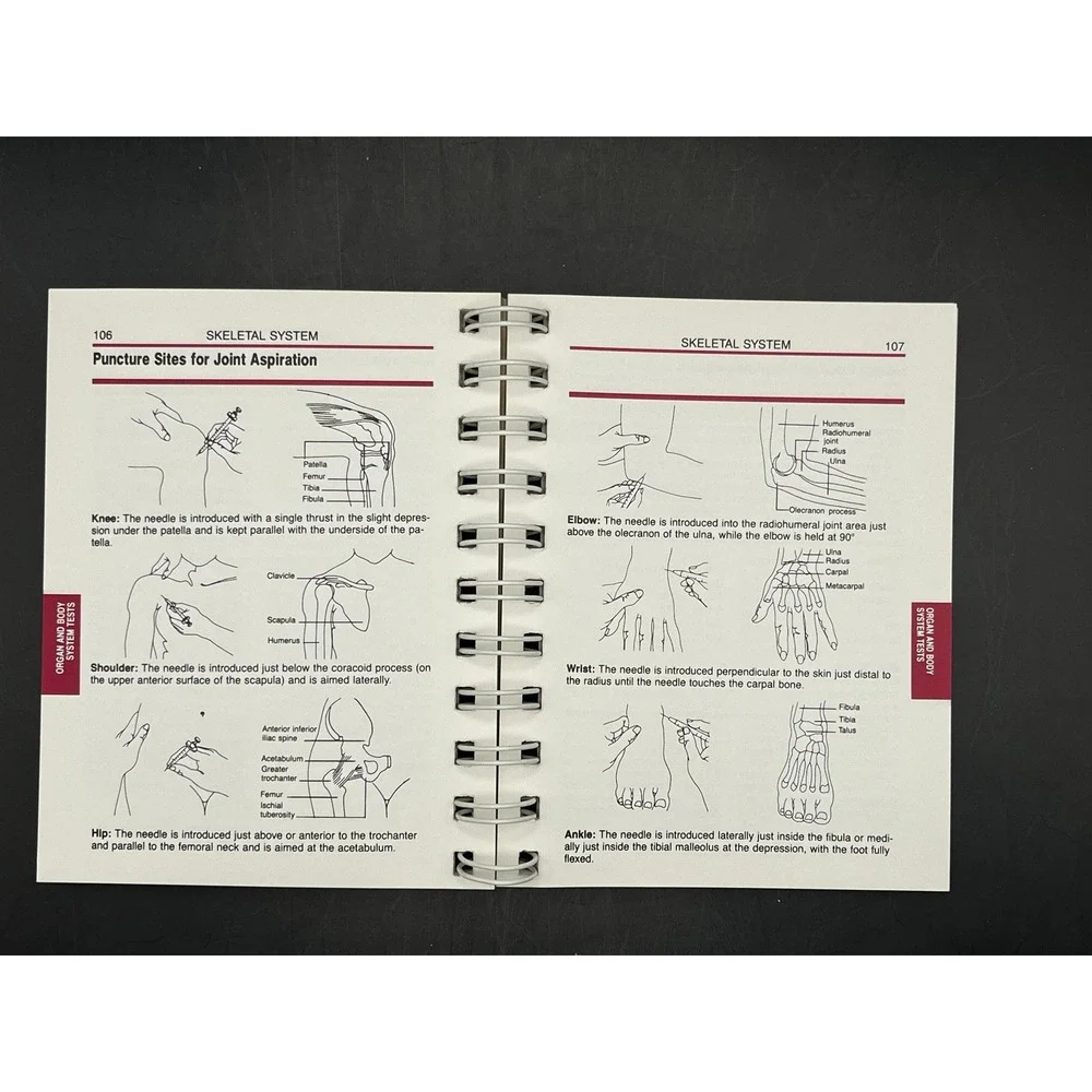 Clinical Pocket Manual Series clinical pocket